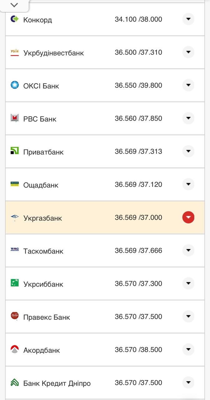 Курс конвертации доллара в банках при оплате картой.