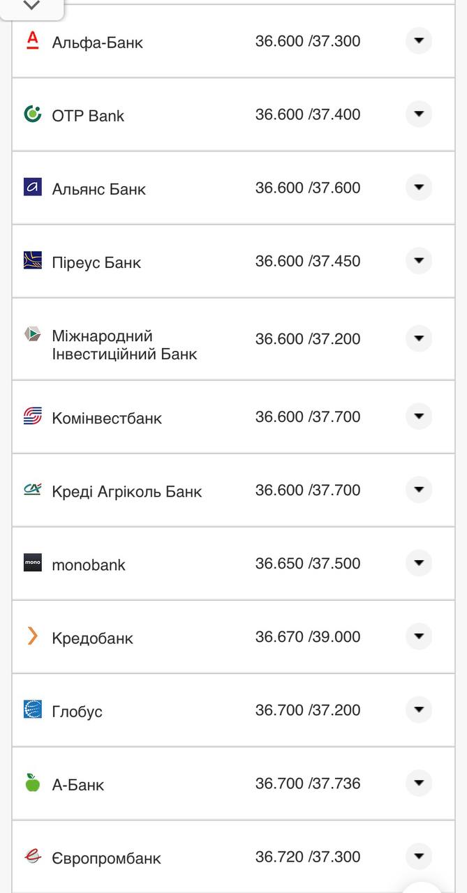 Курс конвертации доллара в банках при оплате картой.