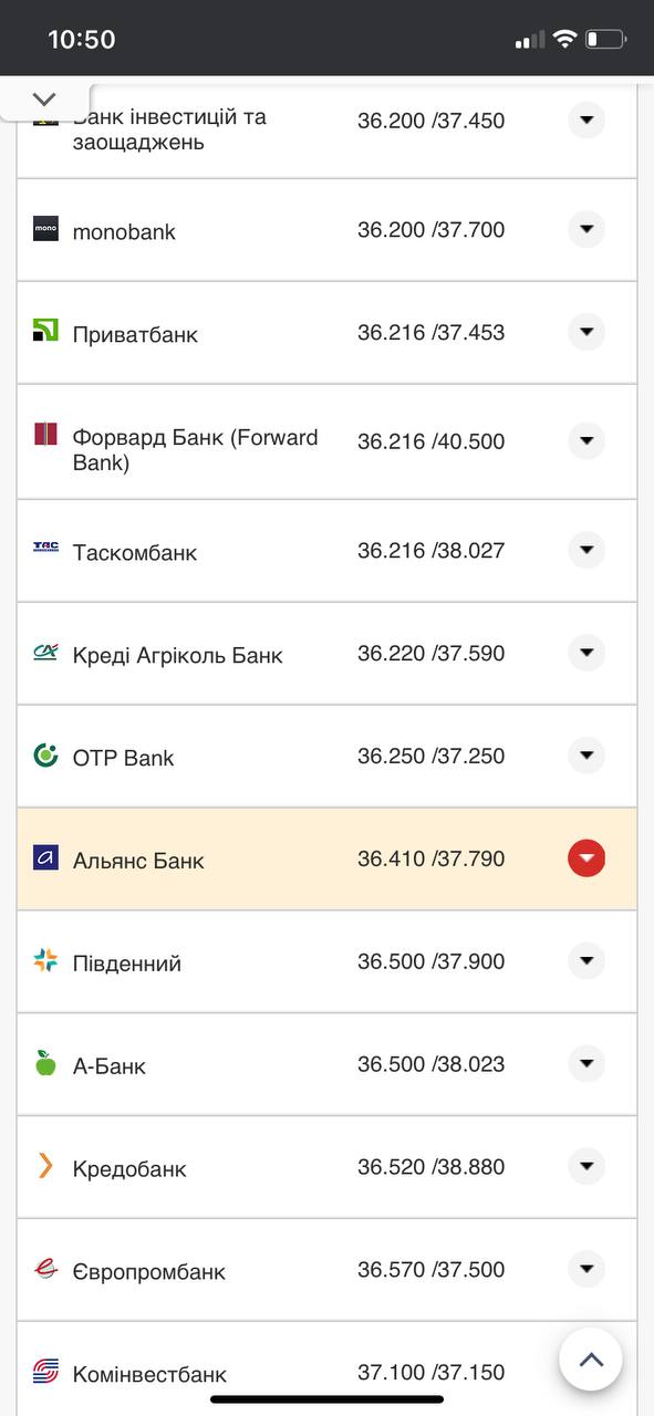 Курс валют в Украине 6 октября 2022: сколько стоит доллар и евро.