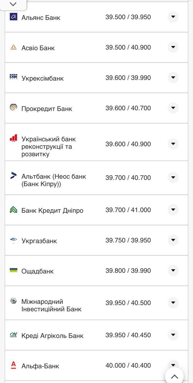 Курс доллара в кассах банков.