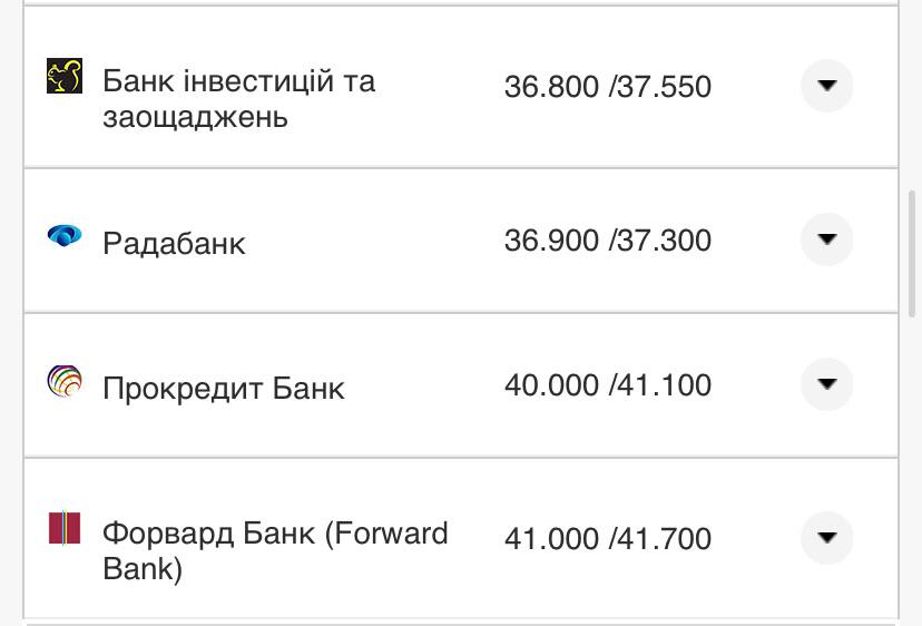 Курс конвертации доллара в банках при оплате картой.