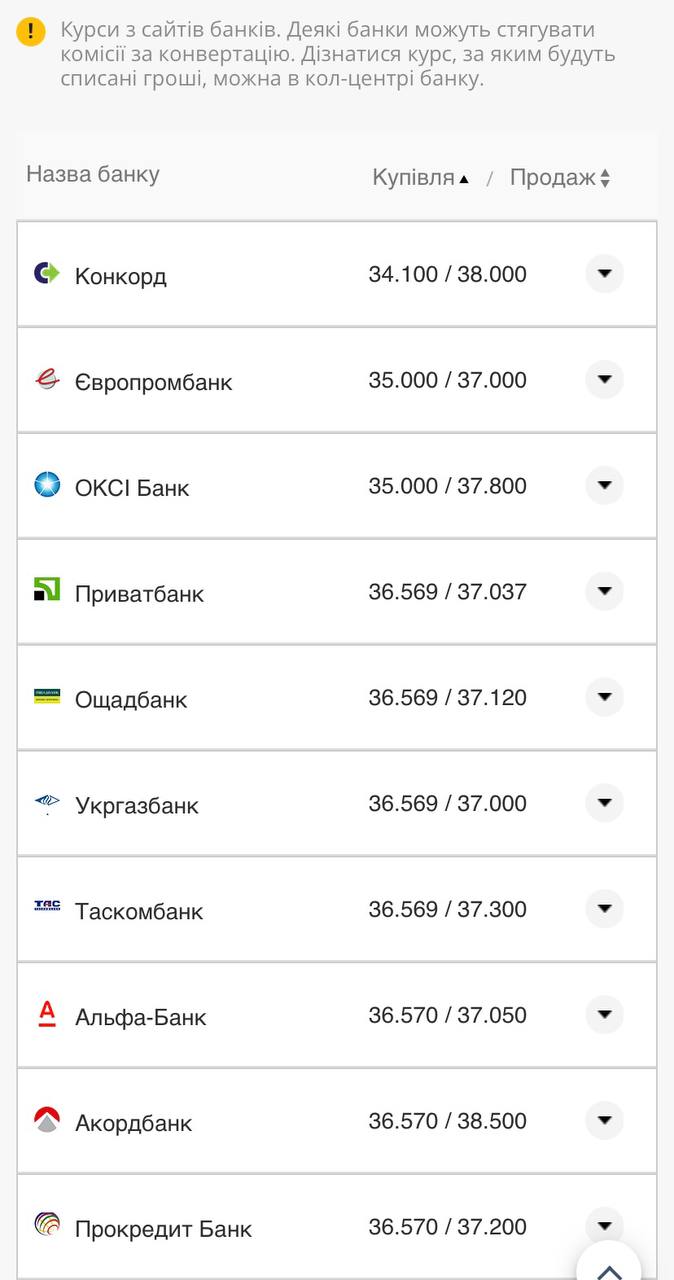 Курс конвертации доллара по картам.