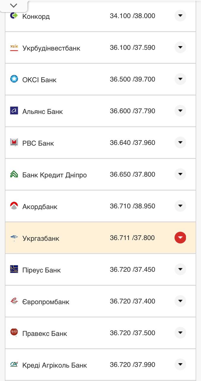 Курс конвертации евро в банках при оплате картой.