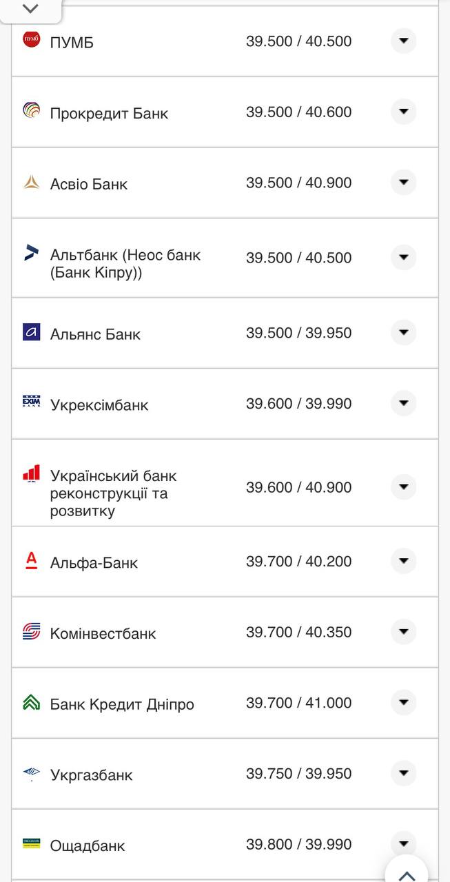 Курс доллара в кассах банков.