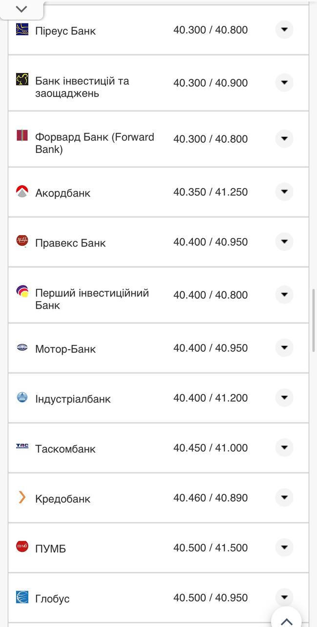 Курс доллара в кассах банков.