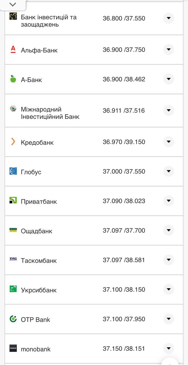 Курс конвертации евро в банках при оплате картой.