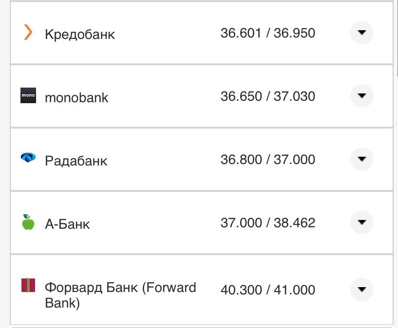 Курс конвертации доллара по картам.