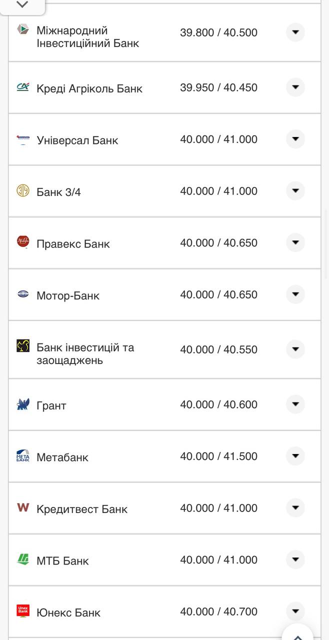 Курс доллара в кассах банков.