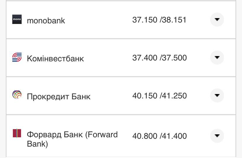 Курс конвертации евро в банках при оплате картой.