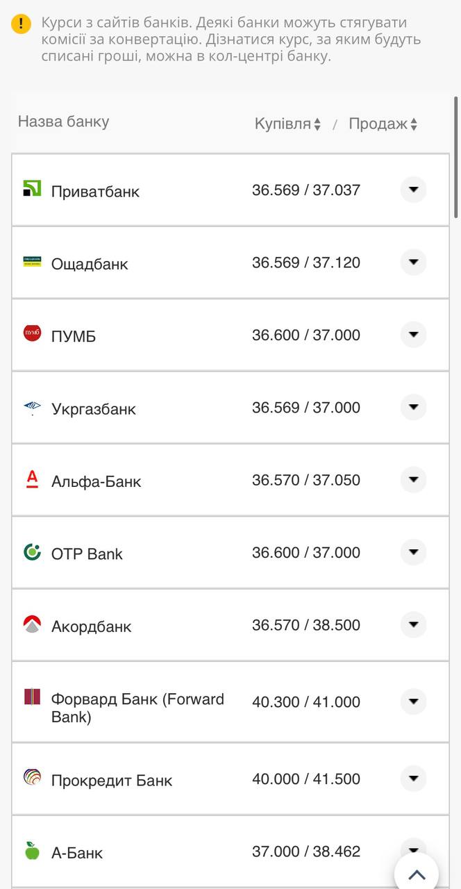Курс конвертации евро по картам.