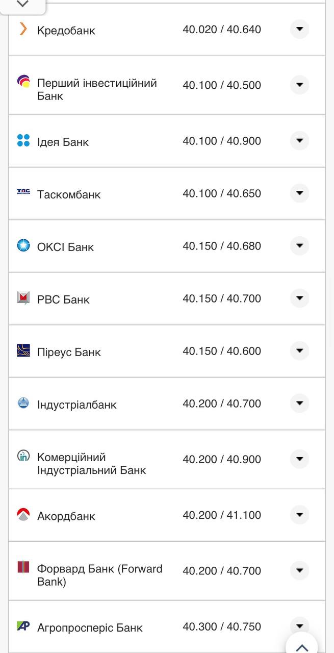 Курс доллара в кассах банков.