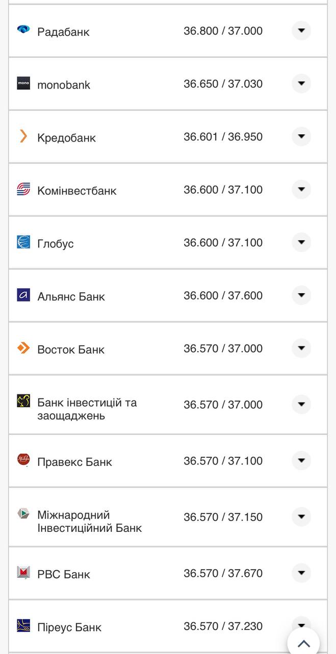 Курс конвертации доллара по картам.