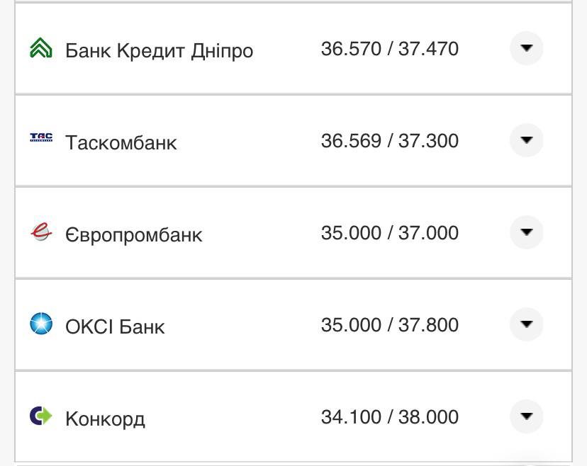 Курс конвертации доллара по картам.