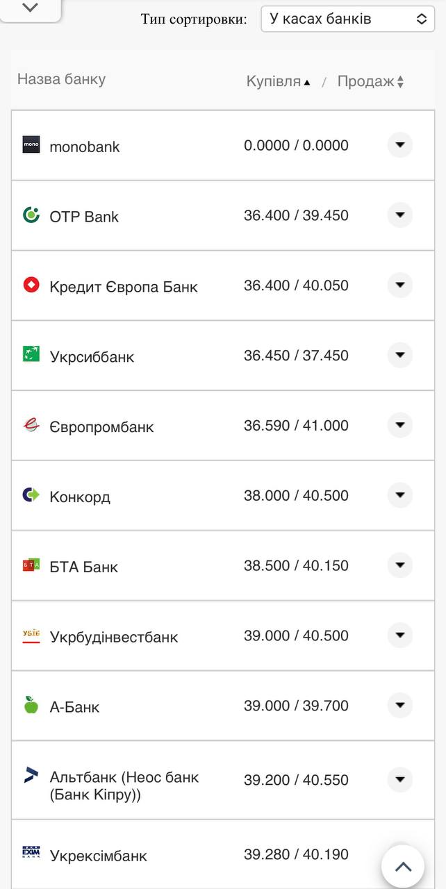 Курс евро в кассах банков