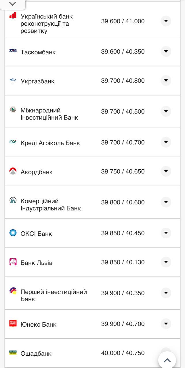 Курс евро в кассах банков
