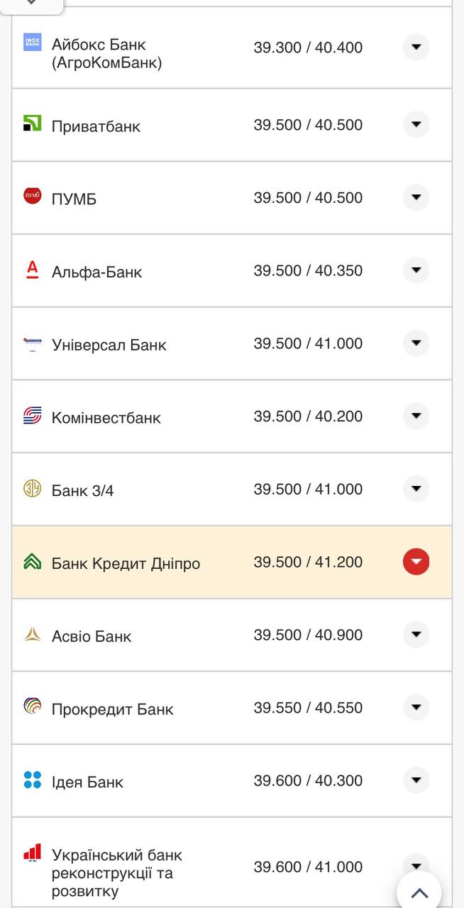 Курс евро в кассах банков