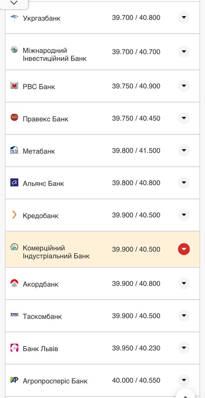 Курс евро в кассах банков