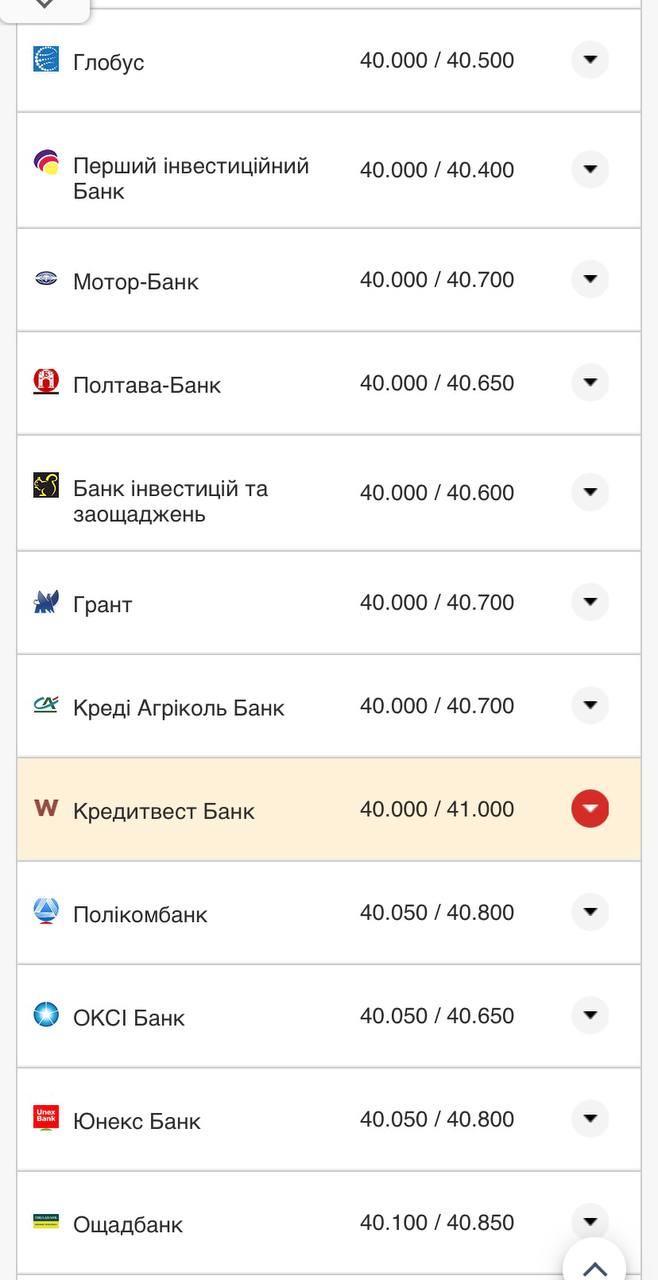 Курс евро в кассах банков