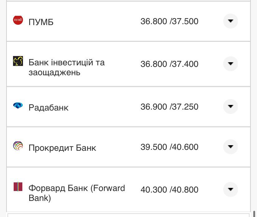 Курс валют в Украине 6 сентября 2022: сколько стоит доллар и евро фото 1