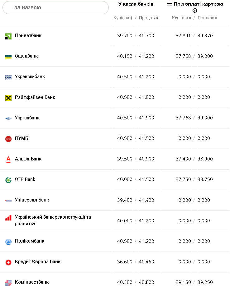 Курс евро &ndash; 20 ноября.