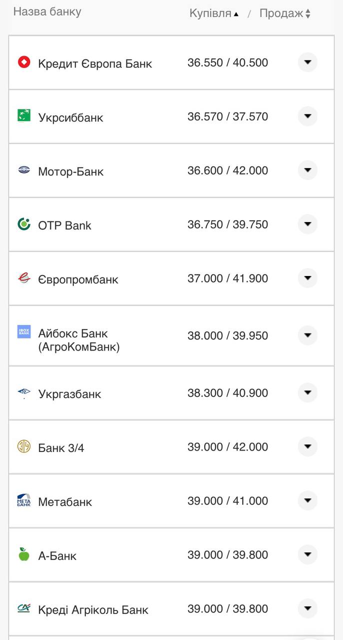 Курс доллара США в банках Украины по данным Минфина.
