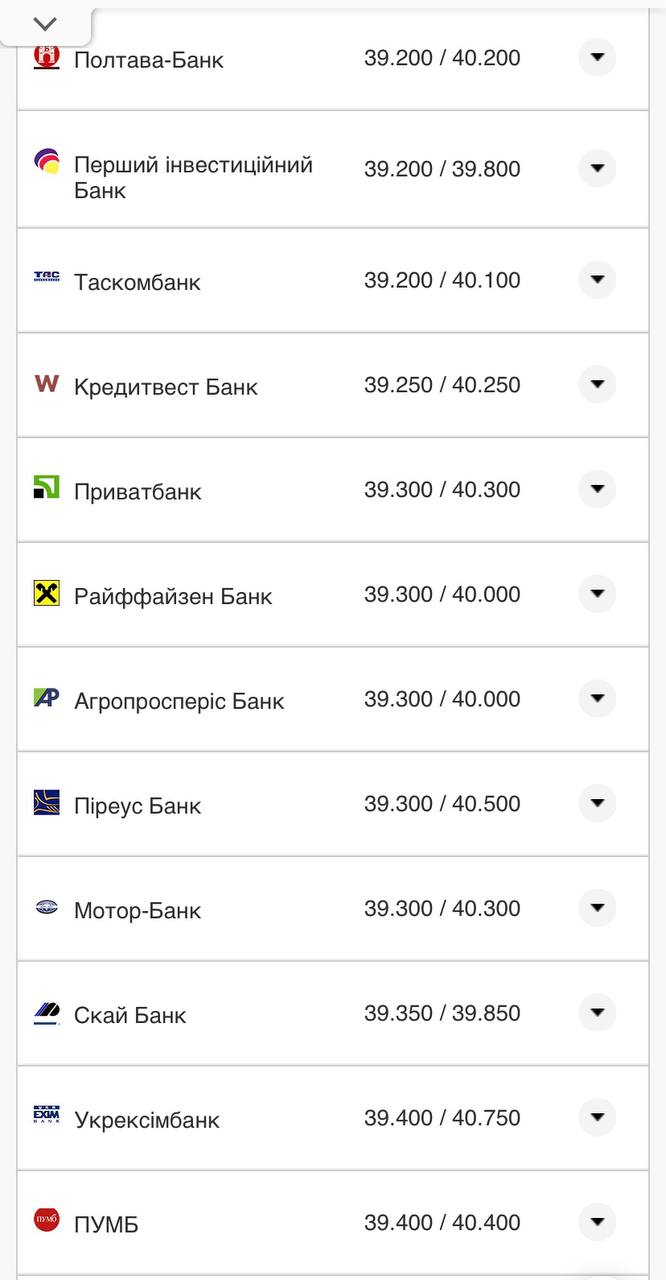 Курс валют в Украине 6 октября 2022: сколько стоит доллар и евро.