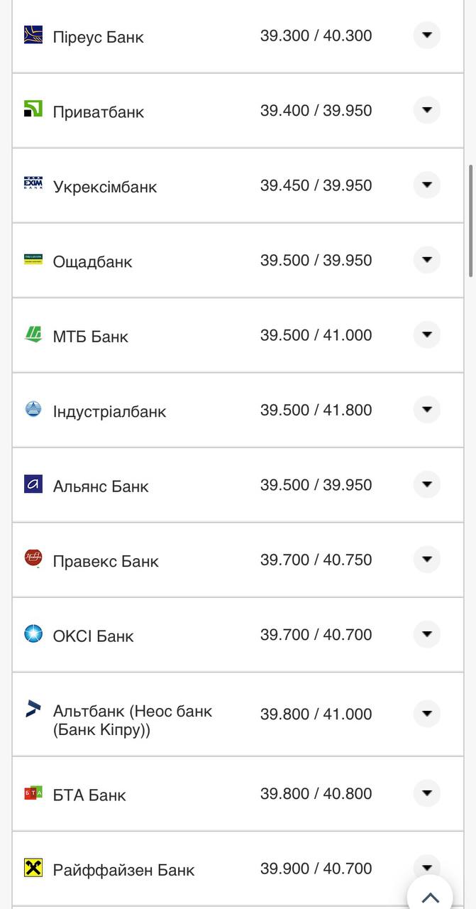 Курс доллара США в банках Украины по данным Минфина.