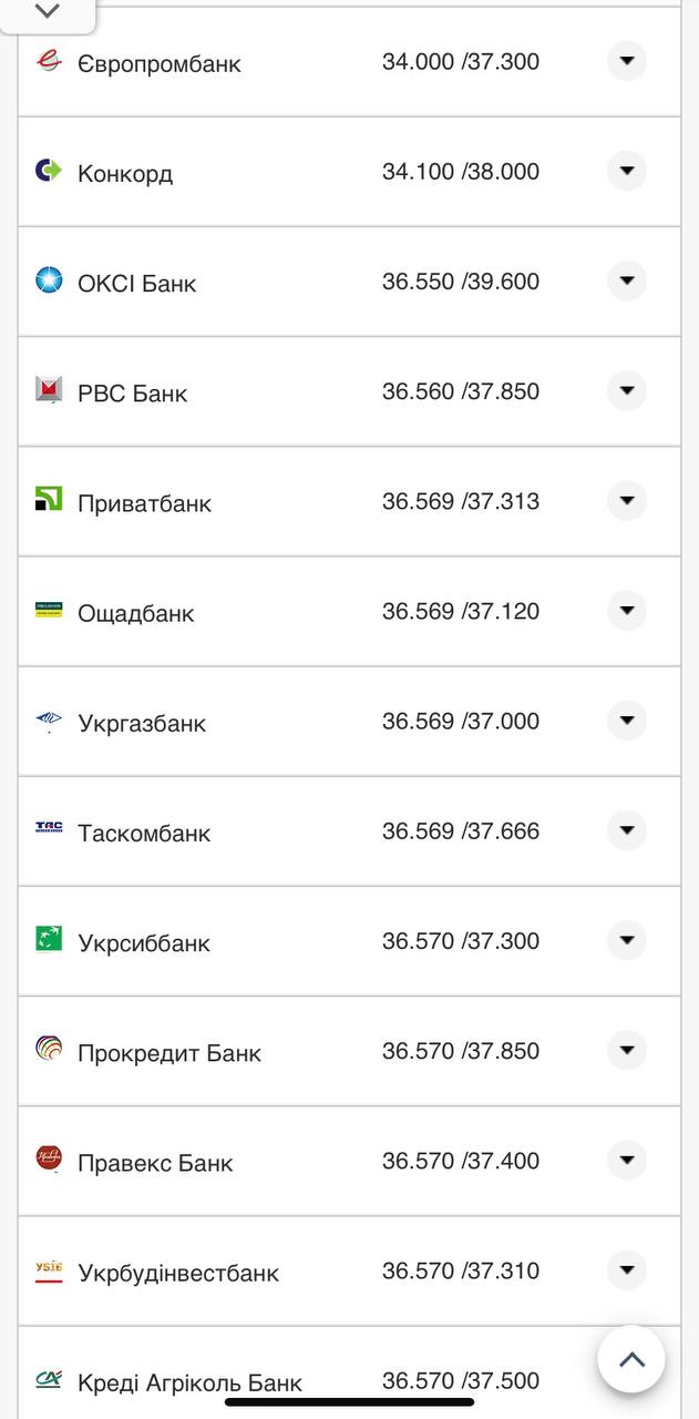 Курс конвертации доллара в банках при оплате картой.