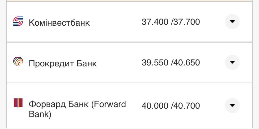 Курс конвертации евро в банках при оплате картой.