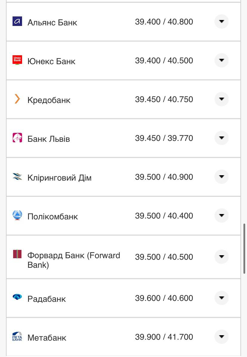 Курс валют в Украине 6 октября 2022: сколько стоит доллар и евро.