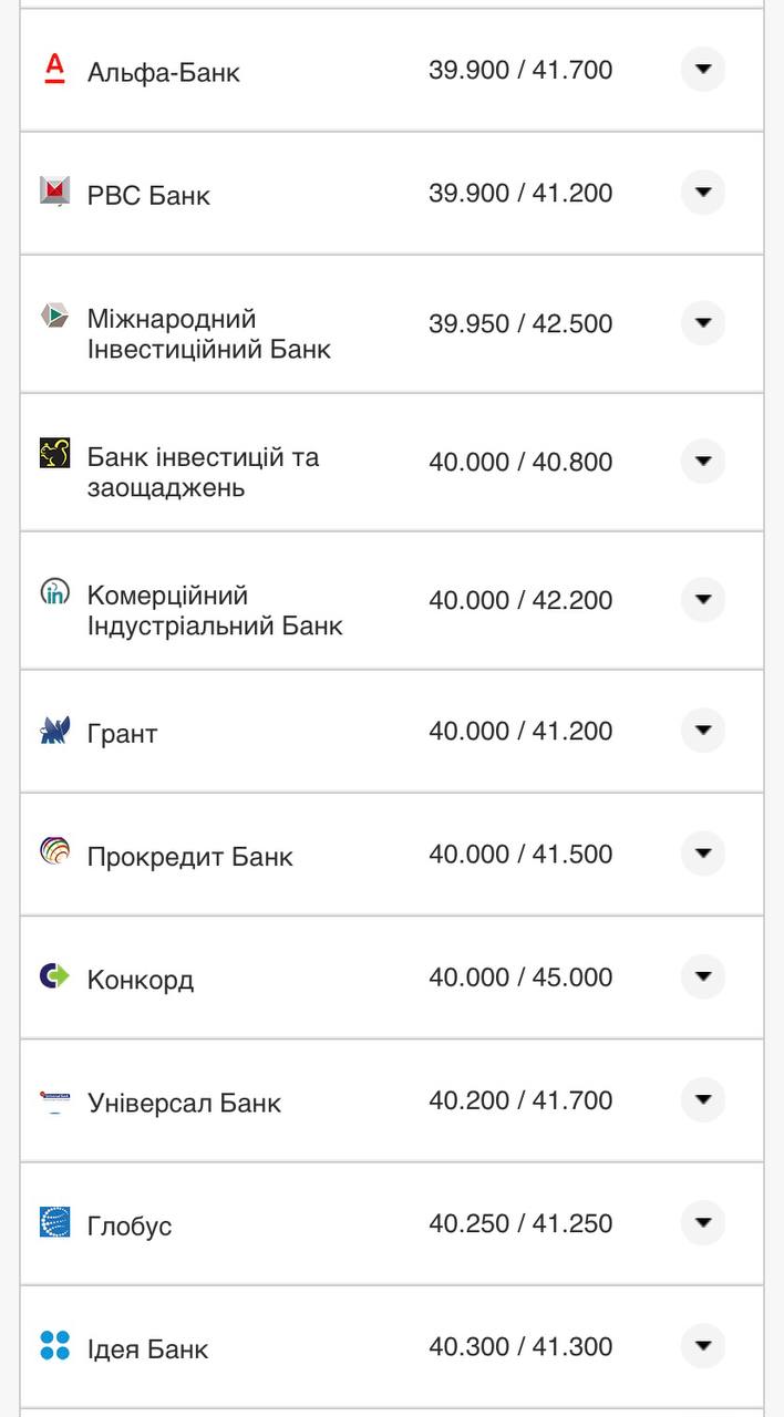 Курс доллара США в банках Украины по данным Минфина.