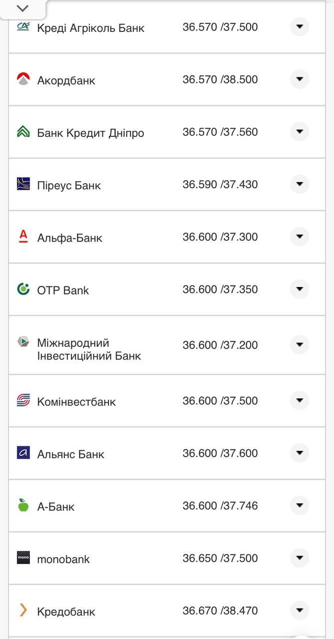 Курс конвертации доллара в банках при оплате картой.