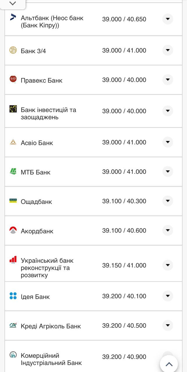 Курс валют в Украине 6 октября 2022: сколько стоит доллар и евро.