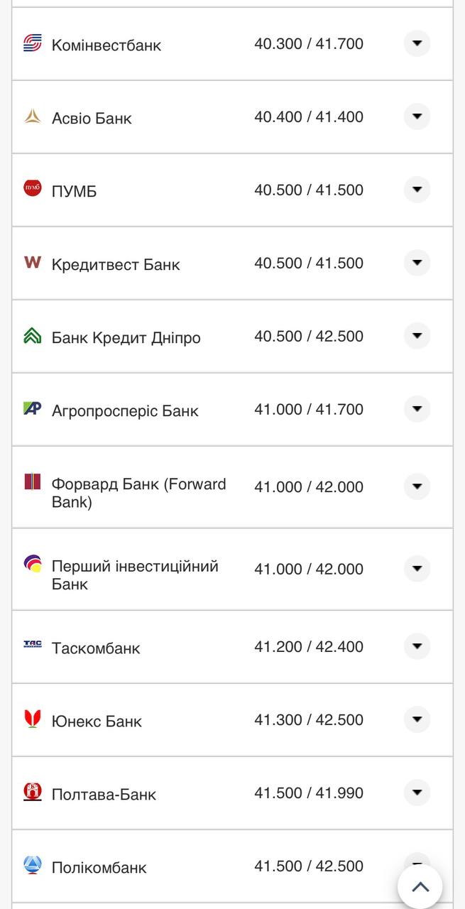 Курс доллара США в банках Украины по данным Минфина.
