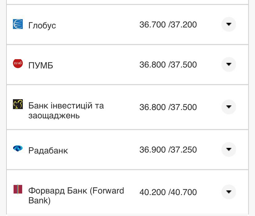 Курс конвертации доллара в банках при оплате картой.