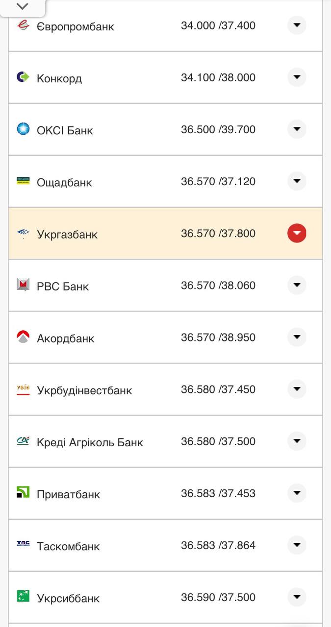 Курс конвертации евро в банках при оплате картой.