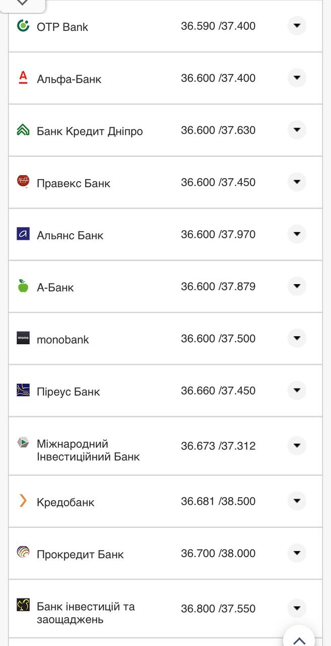 Курс конвертации евро в банках при оплате картой.