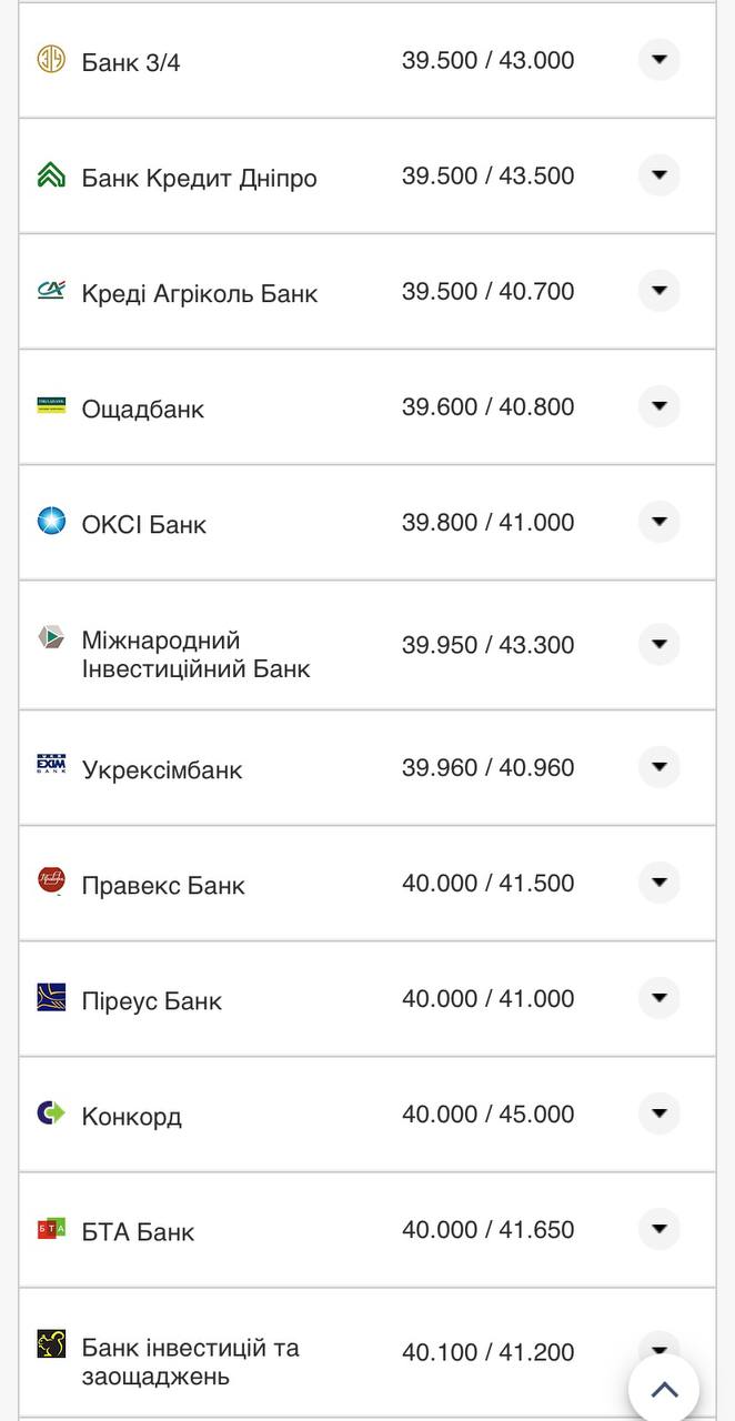Курс евро в банках Украины по данным Минфина.
