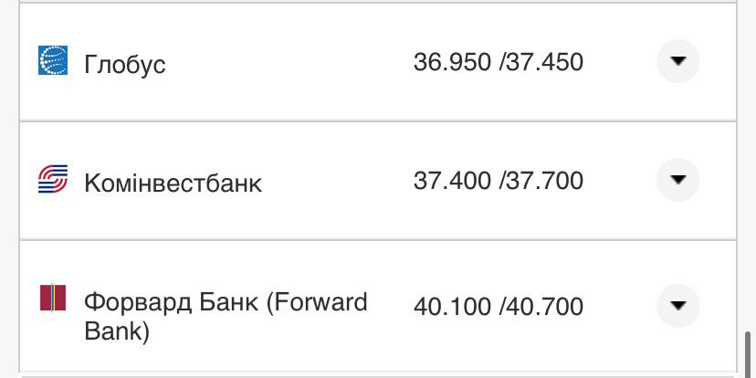 Курс конвертации евро в банках при оплате картой.