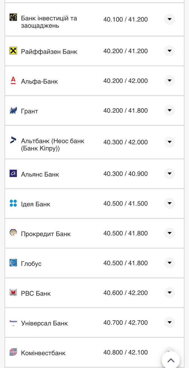 Курс евро в банках Украины по данным Минфина.