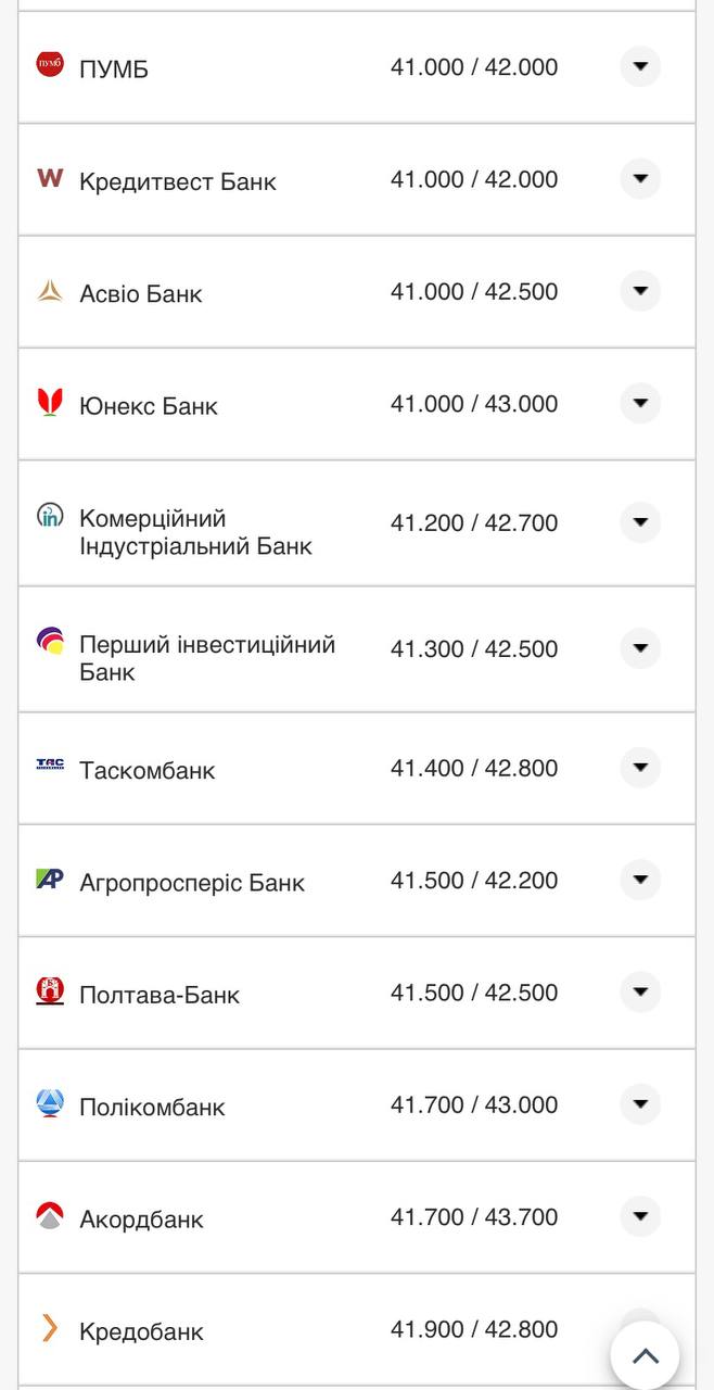 Курс евро в банках Украины по данным Минфина.