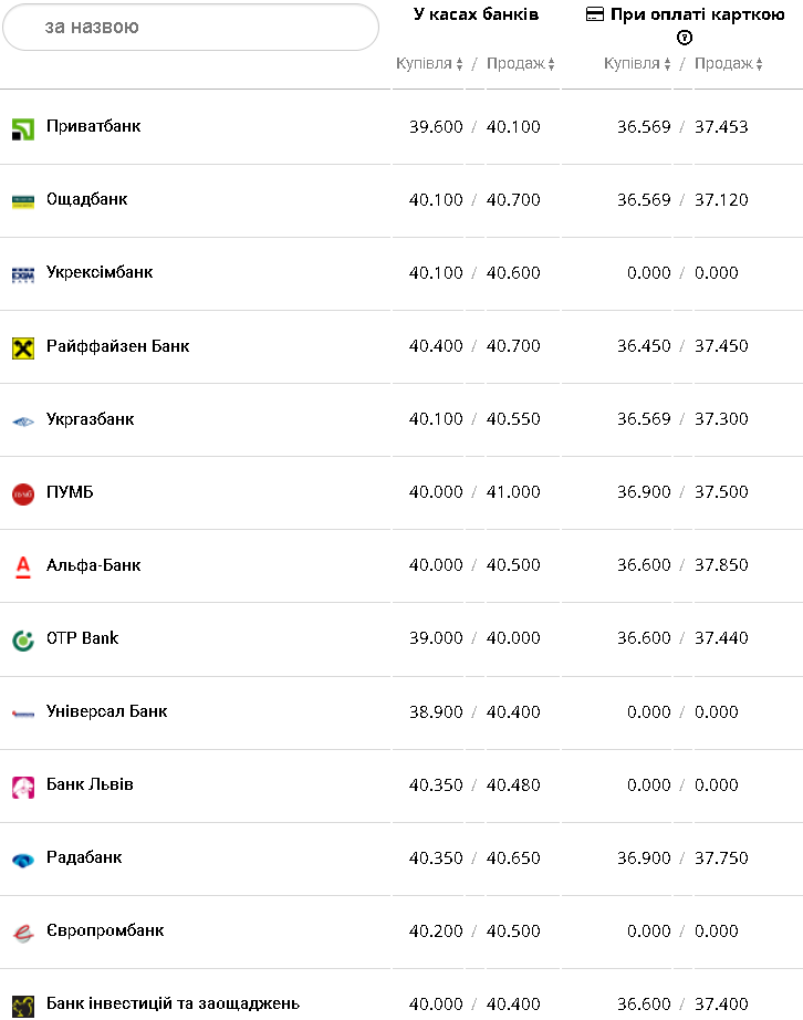 Курс бакса.