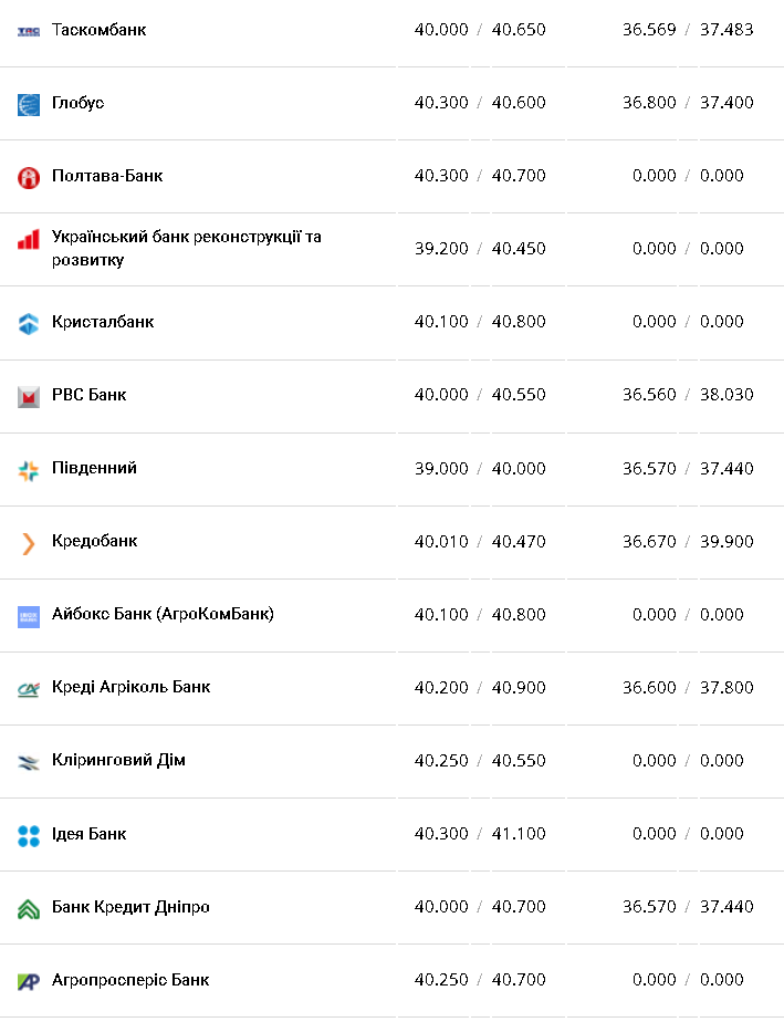 Курс бакса.