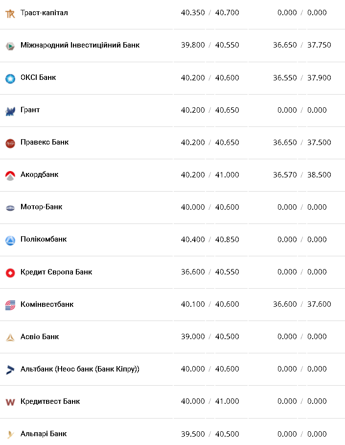 Курс бакса.