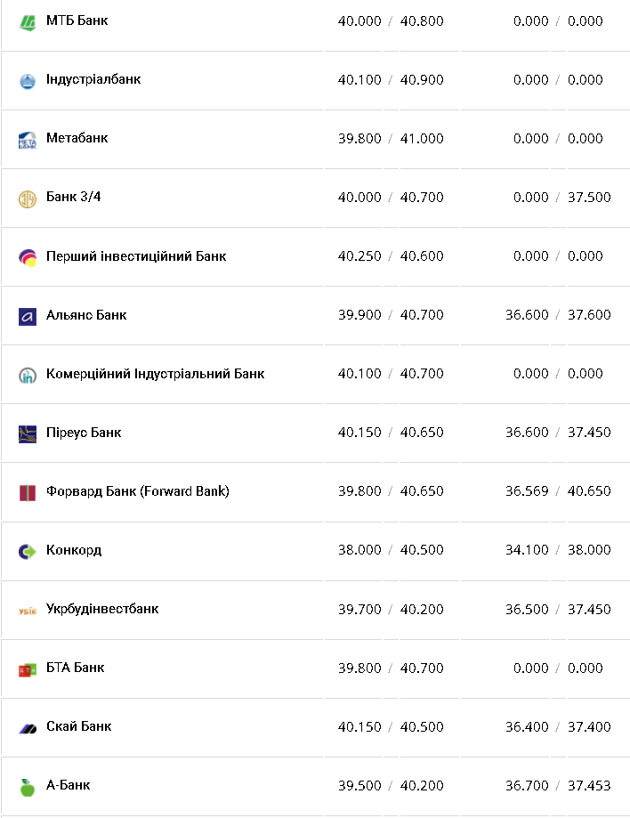 Курс бакса.