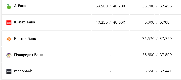 Курс бакса.