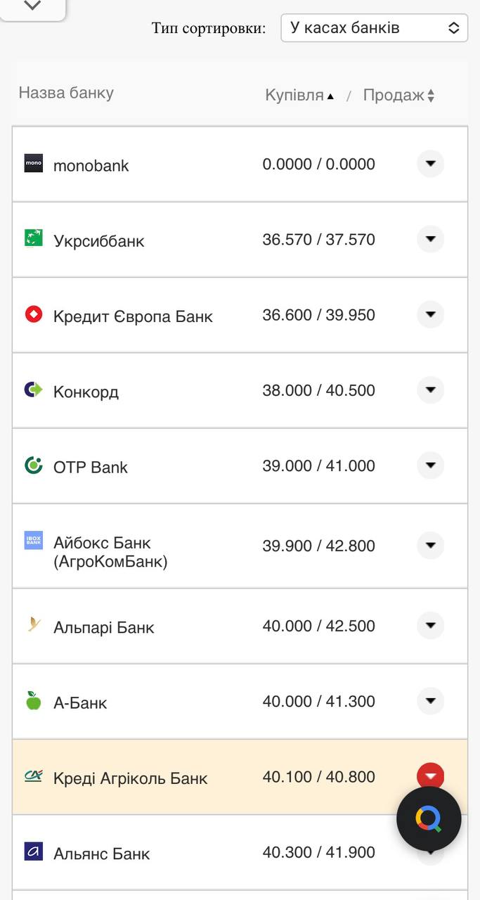 Курс доллара в кассах банков.