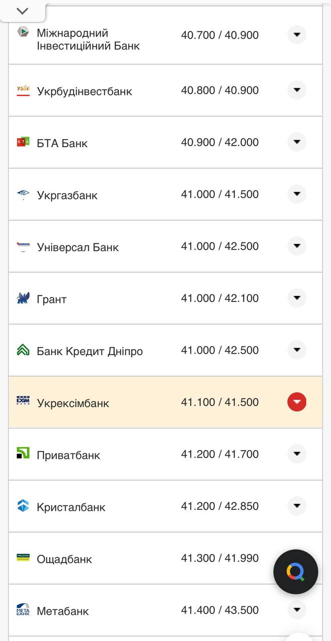 Курс доллара в кассах банков.