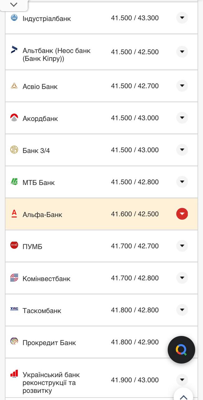 Курс доллара в кассах банков.