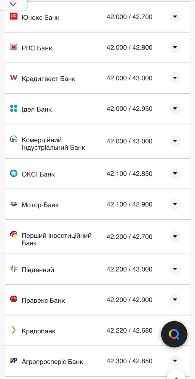 Курс доллара в кассах банков.